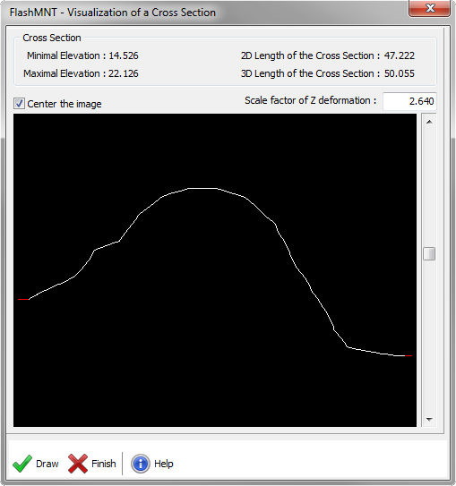 Visualization of a cross section