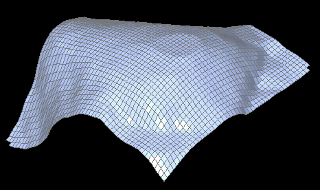 Creation of a Mesh
