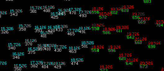 Points, numéros et altitudes  