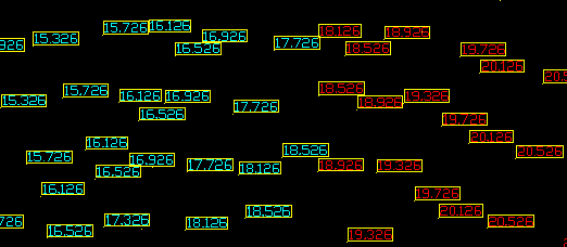 Frame around Attributes