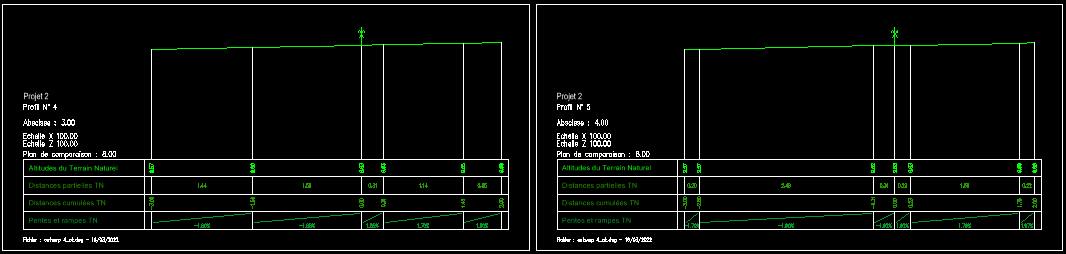 Dessin des profils en travers TN.